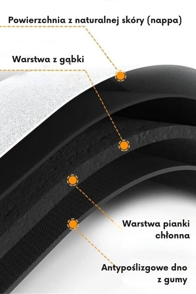 Elementy warstw maty do łazienki